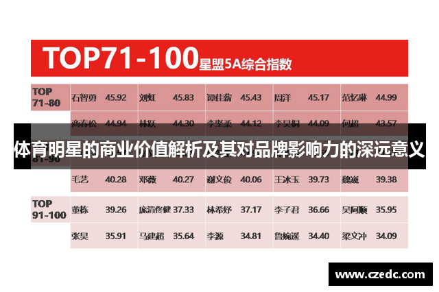 体育明星的商业价值解析及其对品牌影响力的深远意义